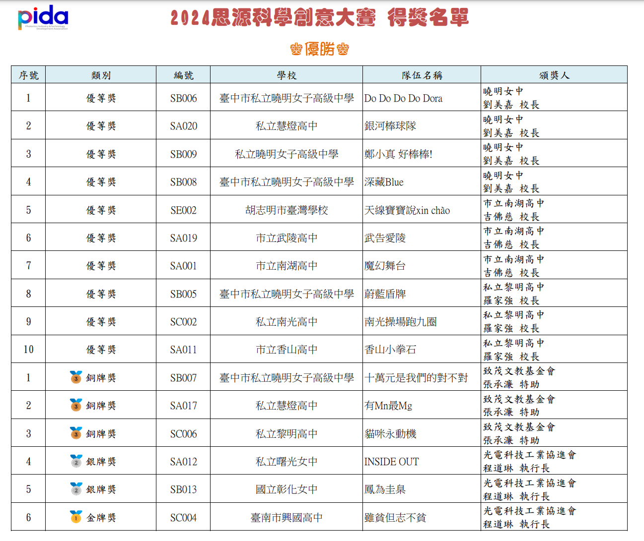 PIDA 2024 思源STEM創意大賽