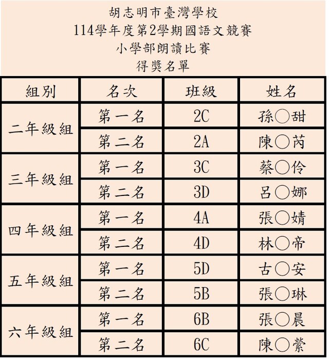【教務處】114-2_國語文競賽_小學部朗讀比賽_得獎名單圖片