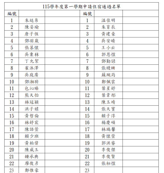 【學務處】115-1申請住宿通過學生名單圖片
