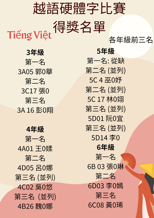 【國際教育中心】小學部越南語硬筆字比賽得獎名單圖片