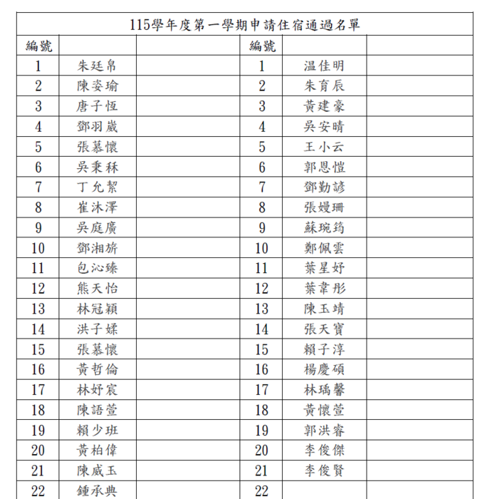 115-1申請住宿通過學生圖片
